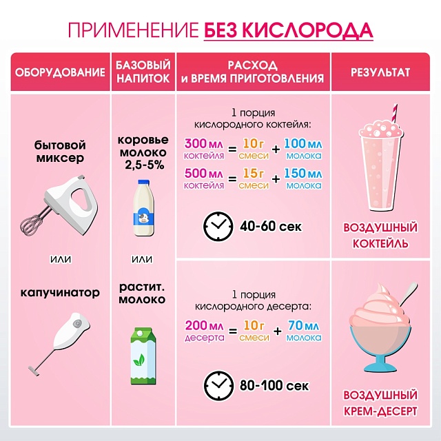 Со вкусом КЛУБНИКИ. Композиция для кислородно-молочных коктейлей