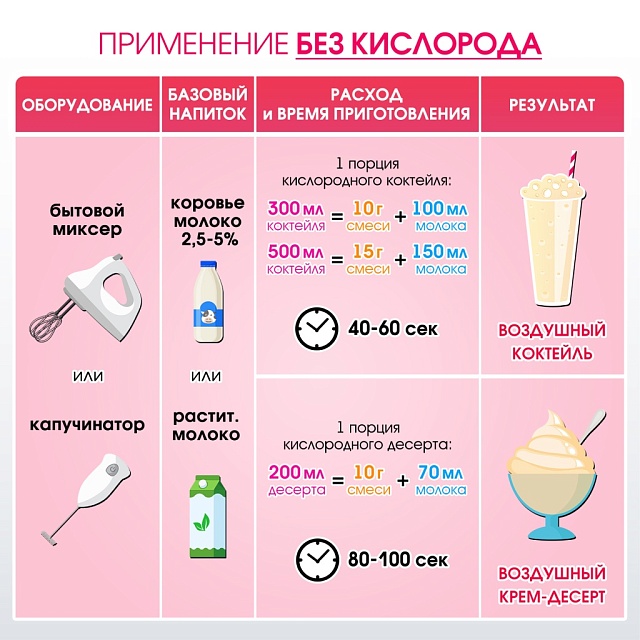 Со вкусом ГРУШИ-КАРАМЕЛИ. Композиция для кислородно-молочных коктейлей