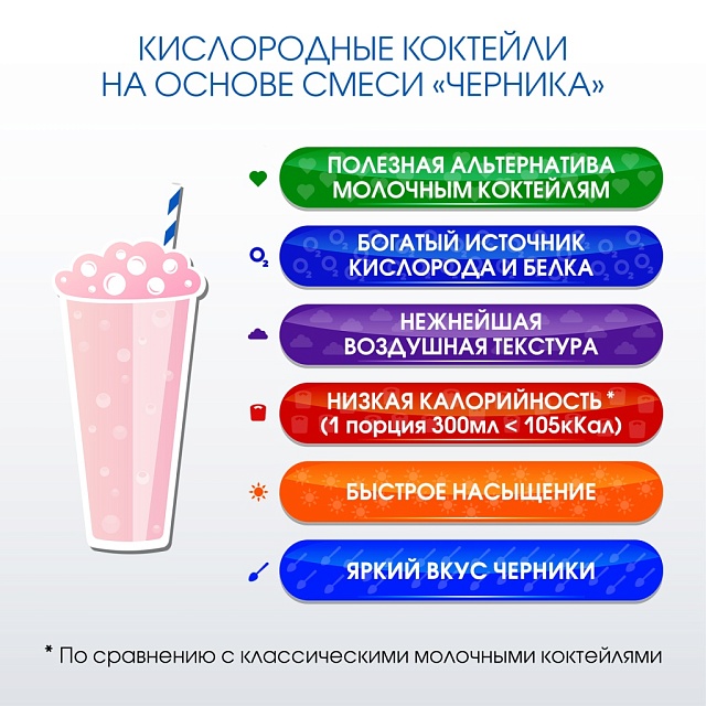 Со вкусом ЧЕРНИКИ. Композиция для кислородно-молочных коктейлей