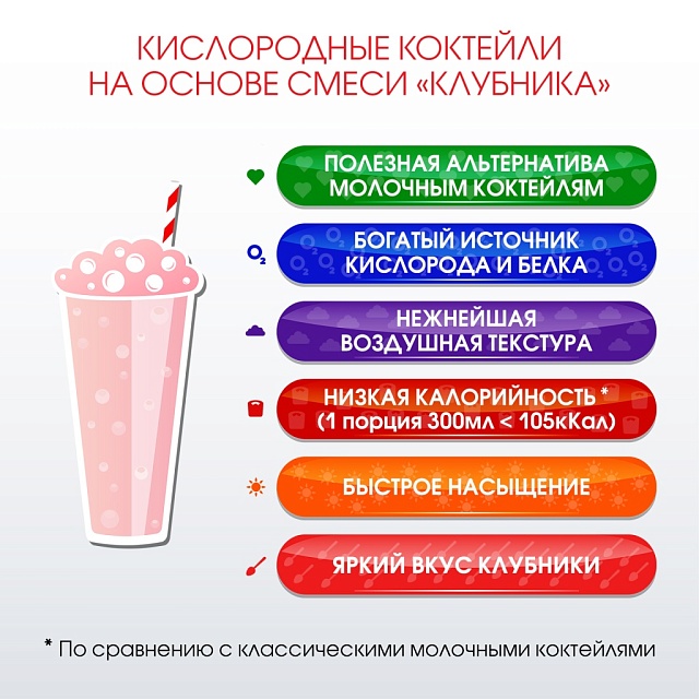 Со вкусом КЛУБНИКИ. Композиция для кислородно-молочных коктейлей