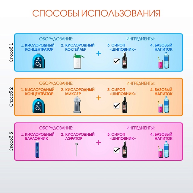 ШИПОВНИК. Сироп 2 в 1 концентрированный. 1 л