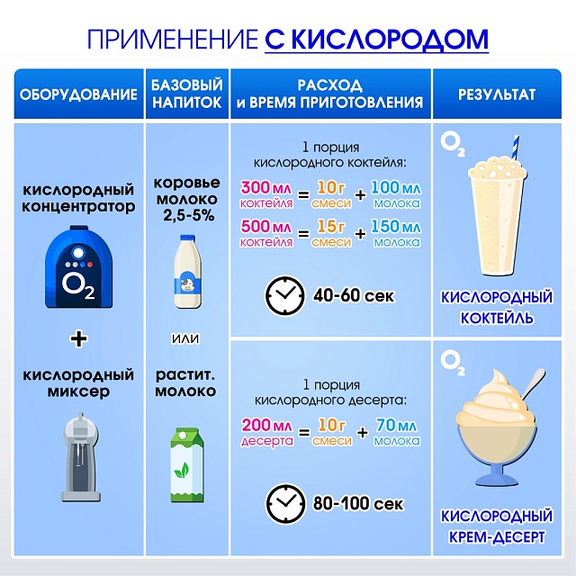 Со вкусом ГРУШИ-КАРАМЕЛИ. Композиция для кислородно-молочных коктейлей