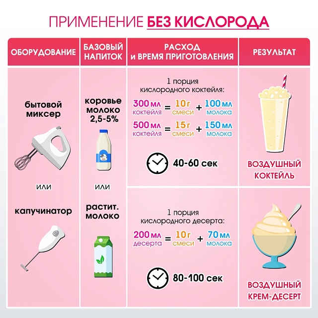 Со вкусом ДЫНИ. Композиция для кислородно-молочных коктейлей