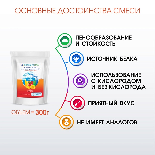 Со вкусом МАНГО. Композиция для кислородно-молочных коктейлей