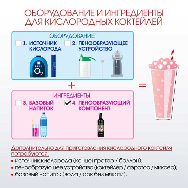 ВИШНЯ. Сироп 2 в 1 концентрированный. 1 л