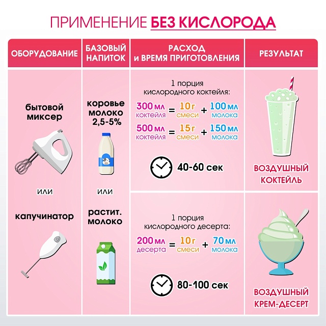 Со вкусом КИВИ. Композиция для кислородно-молочных коктейлей