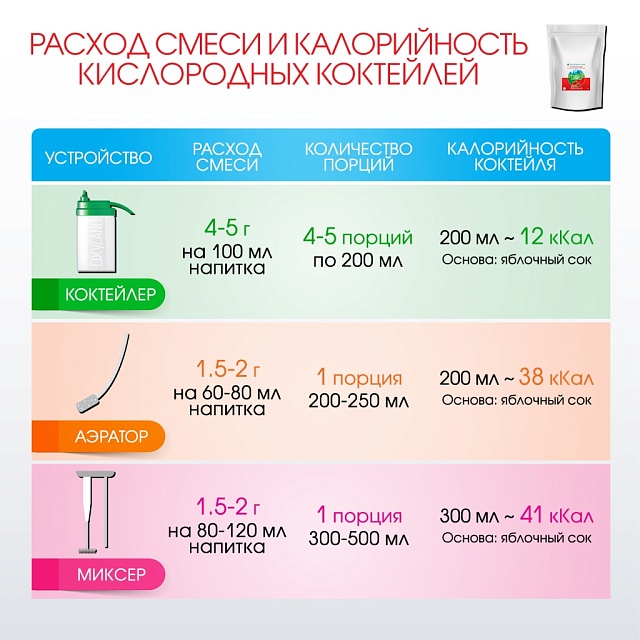 ИММУННАЯ композиция для кислородных коктейлей №21, 1 кг.