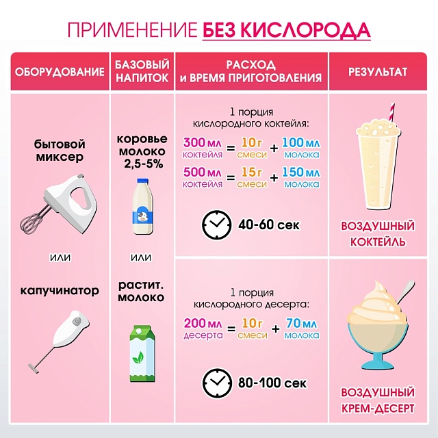 Со вкусом ВАНИЛИ. Композиция для кислородно-молочных коктейлей