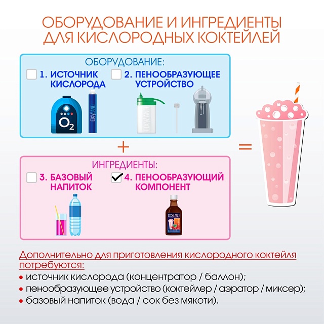 ШИПОВНИК. Сироп 2 в 1 концентрированный. 330 мл