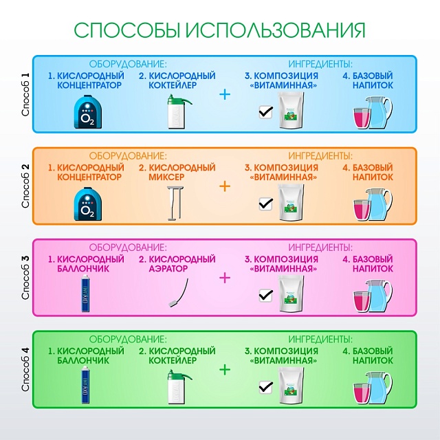 ВИТАМИННАЯ композиция для кислородных коктейлей №23, 1 кг.