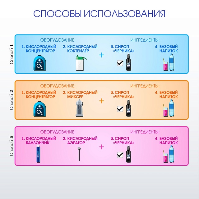 ЧЕРНИКА. Сироп 2 в 1 концентрированный. 1 л