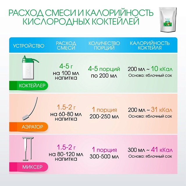 ВИТАМИННАЯ композиция для кислородных коктейлей №23, 1 кг.