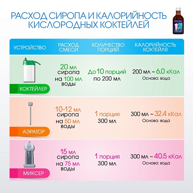 ЧЕРНИКА. Сироп 2 в 1 концентрированный. 350 мл
